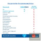 WaterWipes bio baba nedves törlőkendő 4x60 lapos